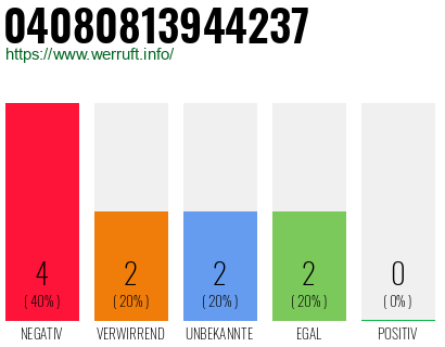Rufnummer 04080813944237 Telefonnummer 04080813944237