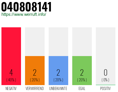 Rufnummer 040808141 Telefonnummer 040808141