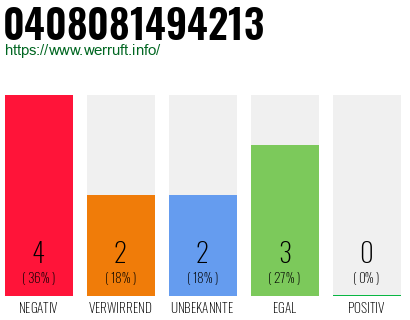 Rufnummer 0408081494213 Telefonnummer 0408081494213