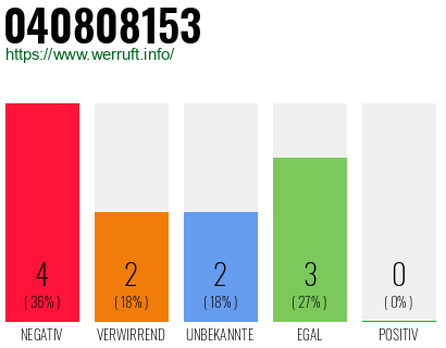 Rufnummer 040808153 Telefonnummer 040808153