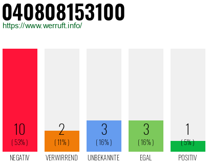 Rufnummer 040808153100 Telefonnummer 040808153100