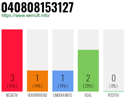 Telefonnummer 040808153127