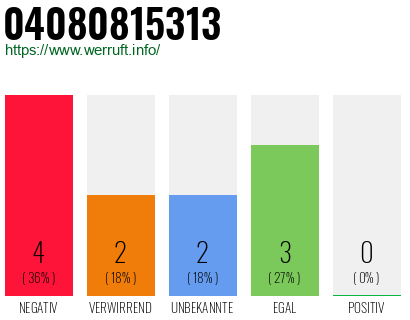 Rufnummer 04080815313 Telefonnummer 04080815313