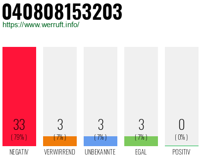 Rufnummer 040808153203 Telefonnummer 040808153203