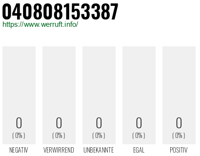 Telefonnummer 040808153387