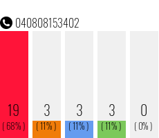 Rufnummer 040808153402 Telefonnummer 040808153402