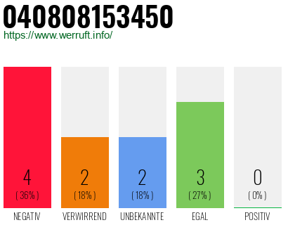 Rufnummer 040808153450 Telefonnummer 040808153450