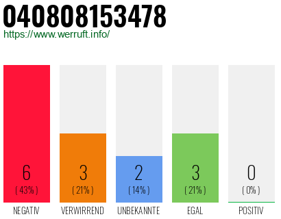 Rufnummer 040808153478 Telefonnummer 040808153478