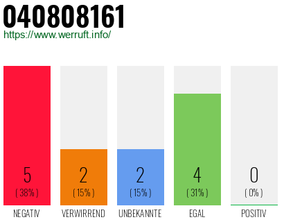 Rufnummer 040808161 Telefonnummer 040808161