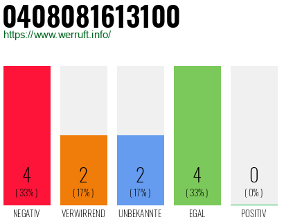 Rufnummer 0408081613100 Telefonnummer 0408081613100