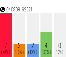 Rufnummer 040808162521 Telefonnummer 040808162521