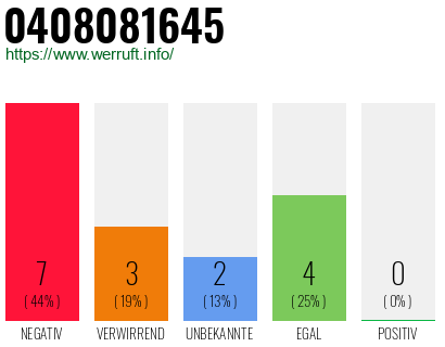 Rufnummer 0408081645 Telefonnummer 0408081645