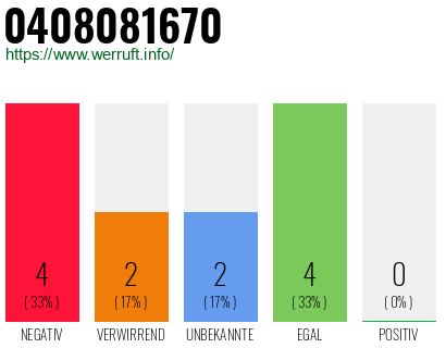 Rufnummer 0408081670 Telefonnummer 0408081670