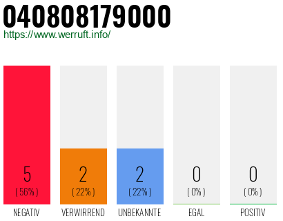 Rufnummer 040808179000 Telefonnummer 040808179000