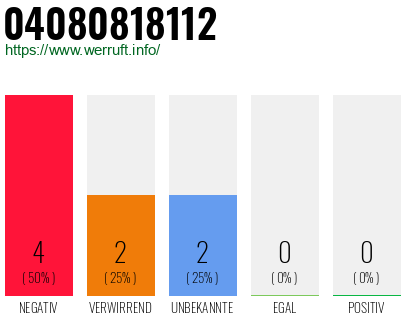 Rufnummer 04080818112 Telefonnummer 04080818112