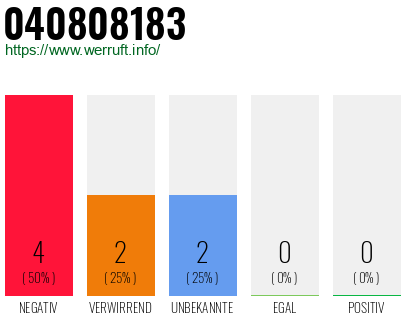 Rufnummer 040808183 Telefonnummer 040808183