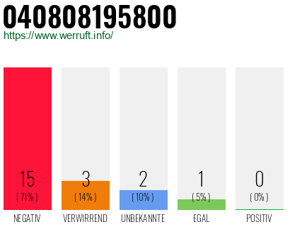 Rufnummer 040808195800 Telefonnummer 040808195800