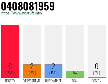 Rufnummer 0408081959 0408081959