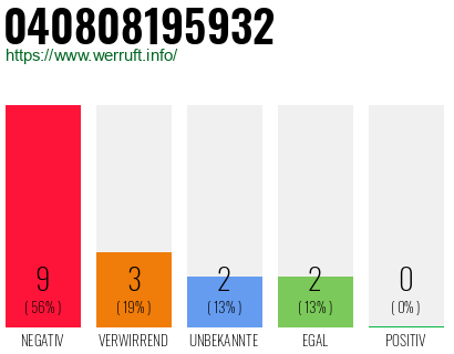 Rufnummer 040808195932 Telefonnummer 040808195932