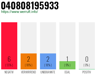 Rufnummer 040808195933 Telefonnummer 040808195933