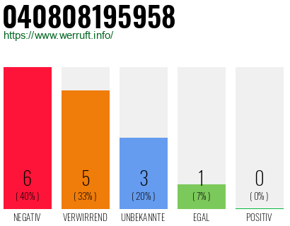 Rufnummer 040808195958 Telefonnummer 040808195958