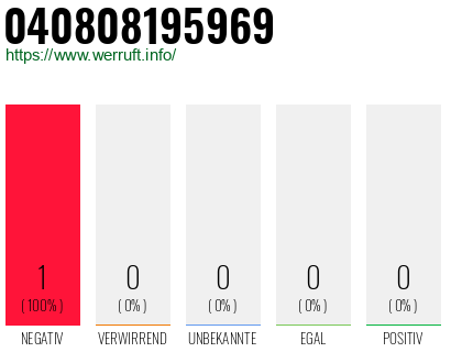 Telefonnummer 040808195969