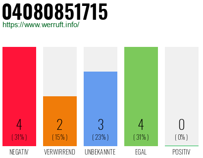 Telefonnummer 04080851715