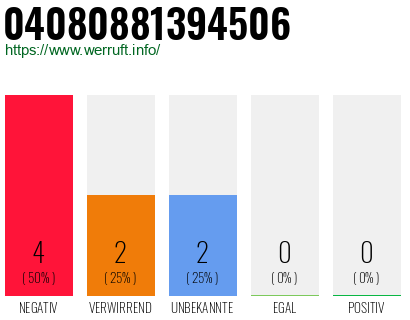 Rufnummer 04080881394506 Telefonnummer 04080881394506