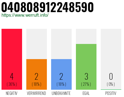 Rufnummer 040808912248590 Telefonnummer 040808912248590