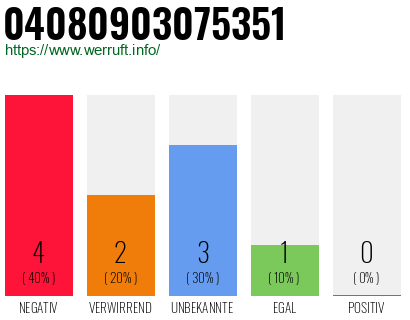 Rufnummer 04080903075351 Telefonnummer 04080903075351
