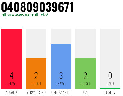 Rufnummer 040809039671 Telefonnummer 040809039671