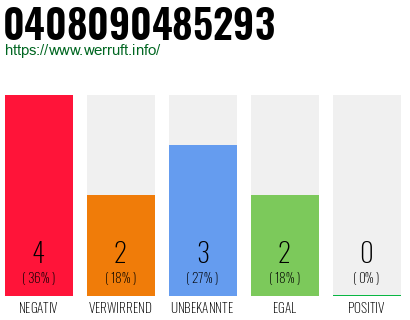 Rufnummer 0408090485293 Telefonnummer 0408090485293