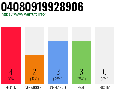 Rufnummer 04080919928906 Telefonnummer 04080919928906