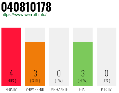 Rufnummer 040810178 Telefonnummer 040810178