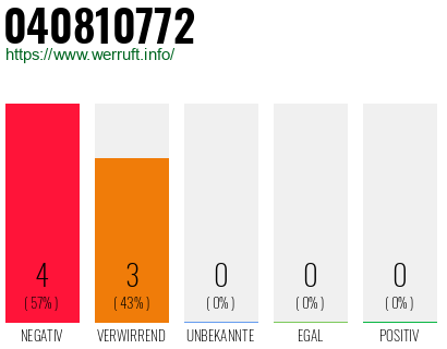 Rufnummer 040810772 Telefonnummer 040810772