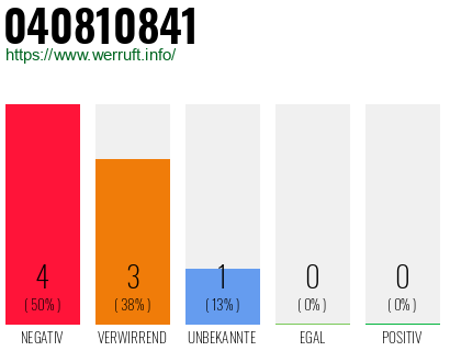 Rufnummer 040810841 Telefonnummer 040810841