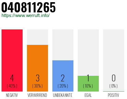 Rufnummer 040811265 Telefonnummer 040811265