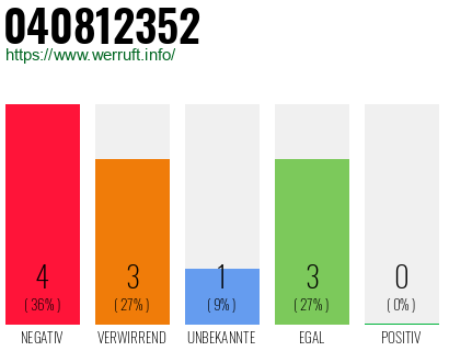Rufnummer 040812352 Telefonnummer 040812352