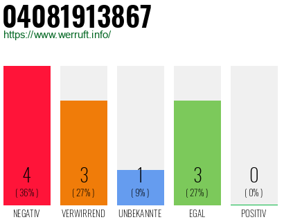 Rufnummer 04081913867 Telefonnummer 04081913867