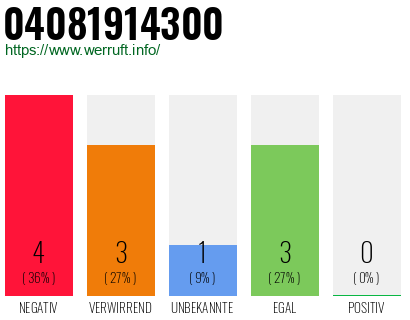 Rufnummer 04081914300 Telefonnummer 04081914300