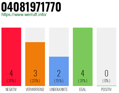 Rufnummer 04081971770 Telefonnummer 04081971770