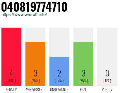 Rufnummer 040819774710 Telefonnummer 040819774710