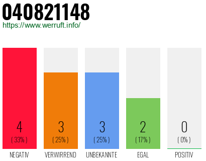 Rufnummer 040821148 Telefonnummer 040821148