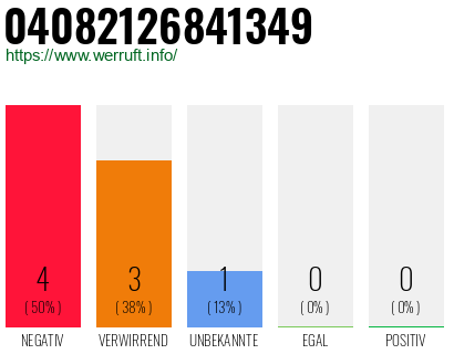 Rufnummer 04082126841349 Telefonnummer 04082126841349