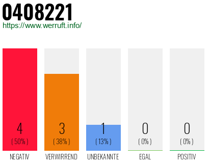 Rufnummer 0408221 Telefonnummer 0408221