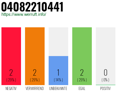 Telefonnummer 04082210441
