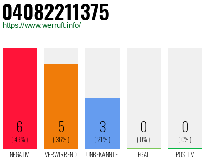 Rufnummer 04082211375 Telefonnummer 04082211375