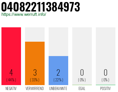 Rufnummer 04082211384973 Telefonnummer 04082211384973