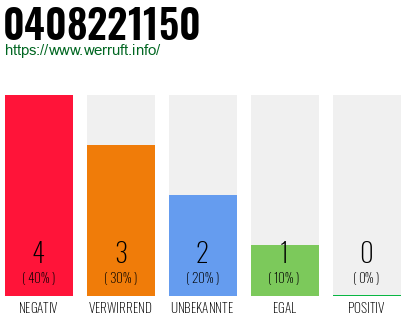 Rufnummer 0408221150 Telefonnummer 0408221150
