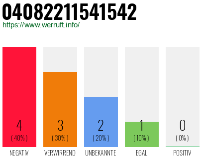 Rufnummer 04082211541542 Telefonnummer 04082211541542